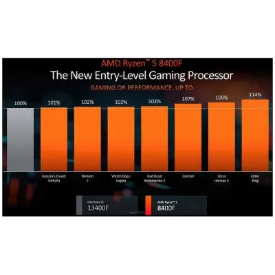 AMD Ryzen 5 8400F