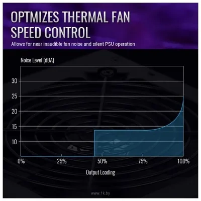 AeroCool Integrator Gold 850W